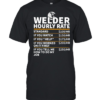 Welder Hourly Rate If You Tell Me How To Do My Job Shirt Classic Men's T-shirt